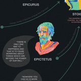 Aperture's Mind Map of Philosophy