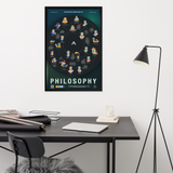 Aperture's Mind Map of Philosophy Framed poster