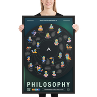 Aperture's Mind Map of Philosophy Framed poster