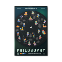 Aperture's Mind Map of Philosophy Metal prints