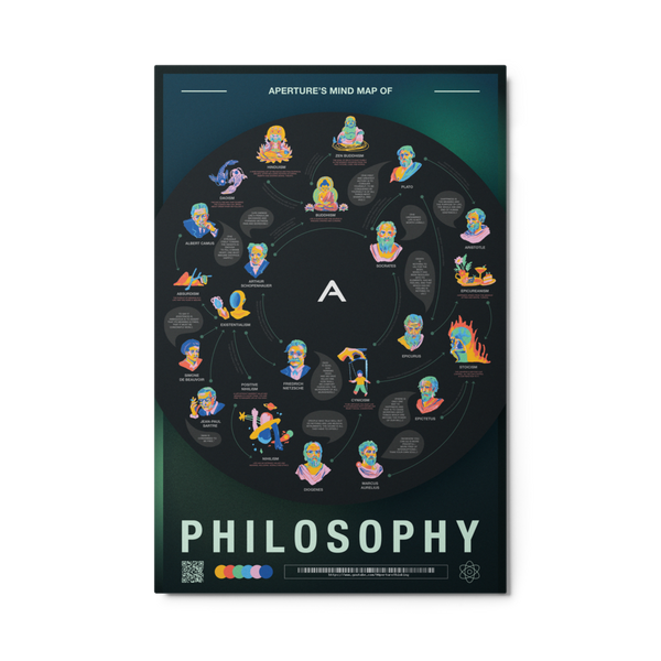 Aperture's Mind Map of Philosophy Metal prints